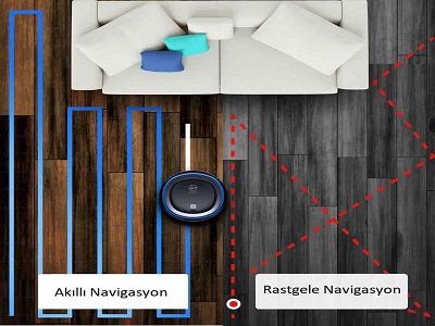 navigasyon, navigation akıllı temizlik robotu navigasyon, navigation akıllı temizlik robotu